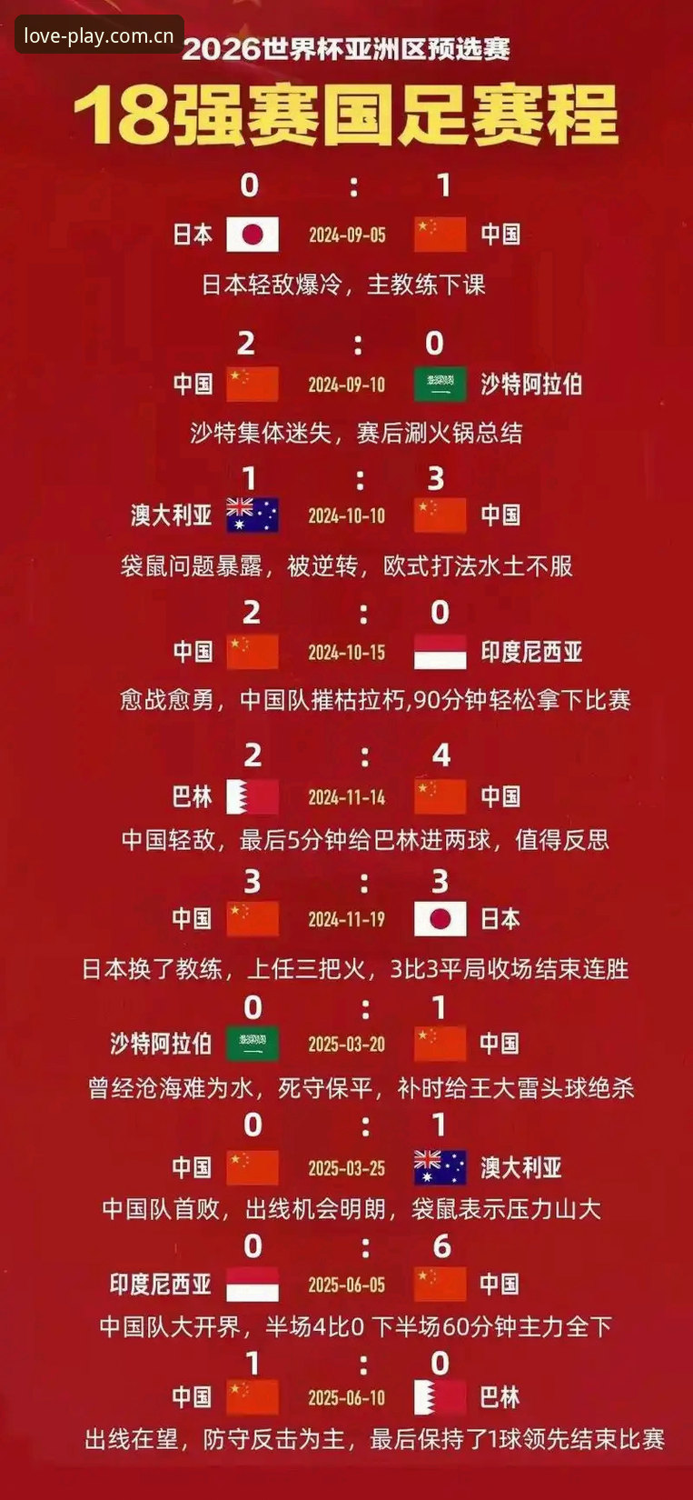 世界杯66队扩军vs中国男足机会：一场全球化与足球梦的对比分析